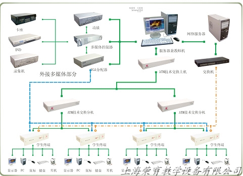 多媒体语音教学系统,语言学习系统,,数字网络语言学习系统