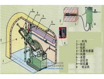 煤矿井下探放水作业人员实操装置