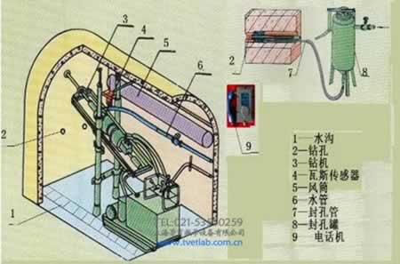 煤矿井下探放水作业人员实操装置