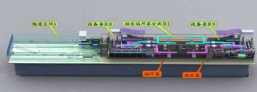 城市轨道交通车站运营模拟系统实训设备