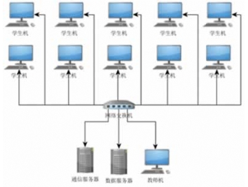 虚拟装配三维仿真教学系统