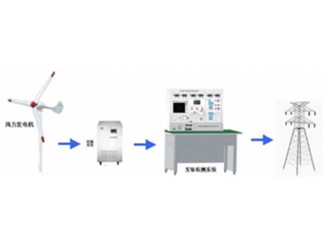 1KW永磁风力发电机并网实训系统