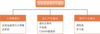 金融实验室系统